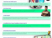 Program Kukar Berkah Andalan Edi Damansyah