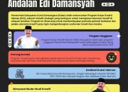 Kukar Kreatif Idaman, Program Unggulan Edi Damansyah Mengubah Wajah Ekonomi Kutai Kartanegara