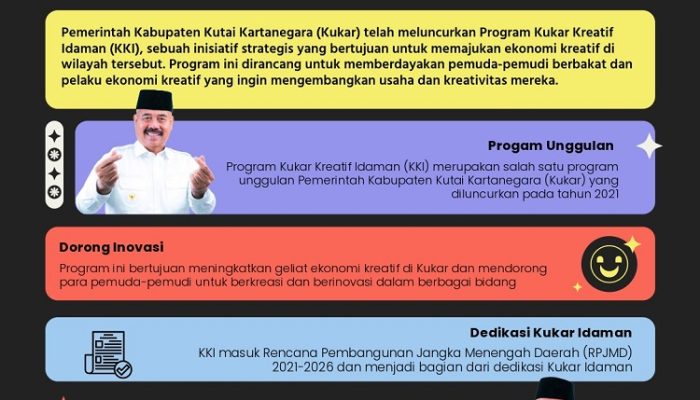 Kukar Kreatif Idaman, Program Unggulan Edi Damansyah Mengubah Wajah Ekonomi Kutai Kartanegara