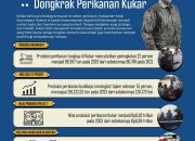 Tangan Dingin Edi Damansyah Bawa Anggana Jadi Pionir Ekspor Udang Nasional