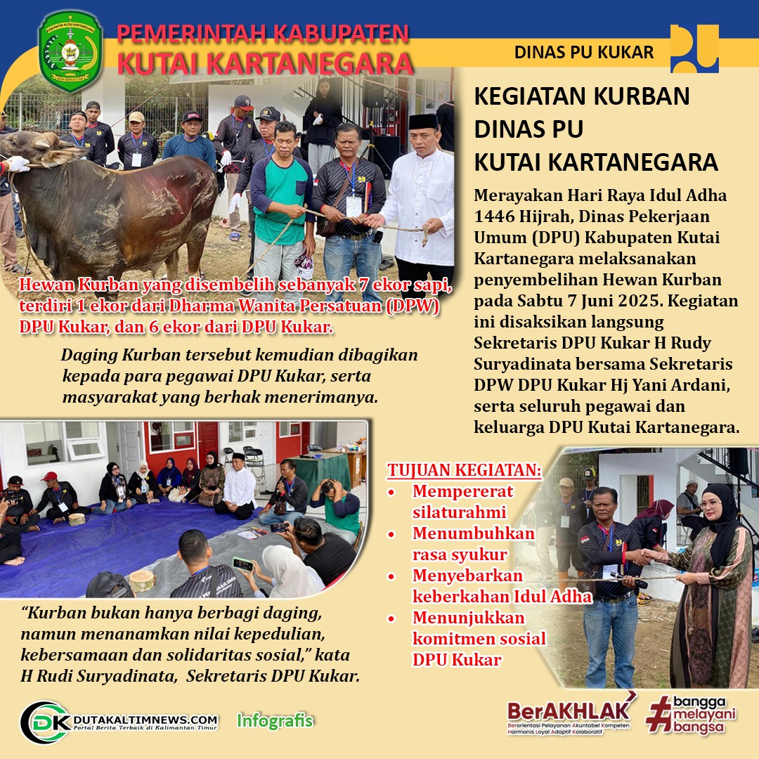 Sabtu 7 Juni 2025, Dinas Pekerjaan Umum (DPU) Kutai Kartanegara melakukan penyembelihan hewan kurban pada perayaan Idul Adha 1446 H. Jumlah ada sebanyak 7 ekor sapi. Hewan kurban yang disembelih, kemudian dibagikan kepada para ASN dilingkungan Dinas PU Kukar dan diberikan kepada masyarakat sekitar, terutama pada masyarakat yang berhak menerimanya