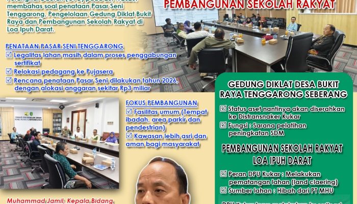 Penataan Pasar Seni, Pengelolaan Gedung Diklat dan Pembangunan Sekolah Rakyat