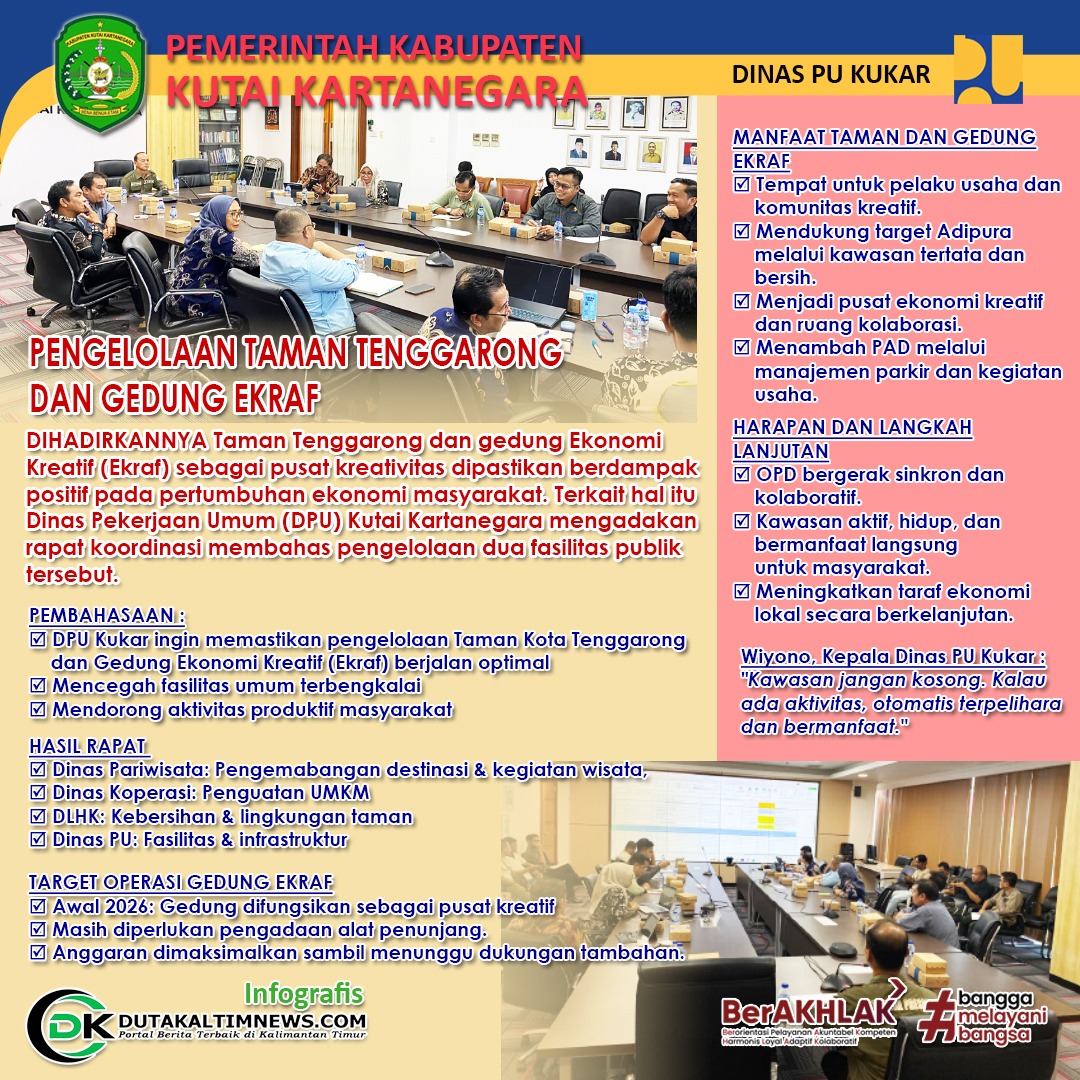 Taman Tenggarong dan Gedung Ekraf, Pusat Baru Kreativitas Dan Ekonomi 1 980f9f61 347e 45ca 8b72 4cbcb5a9f2b9