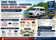 Tarif Travel Muara Muntai–Samarinda Turun Jadi Rp100 Ribu, Pelaku Usaha Soroti Dugaan Persaingan Tak Sehat