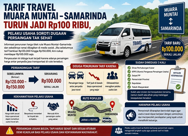 Ilustrasi Tarif Travel Muara Muntai–Samarinda (Istimewa)