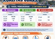 Flayer Hasil Pengukuran Udara Tiga Kecamatan di Kukar (Dok. BPBD Kukar)