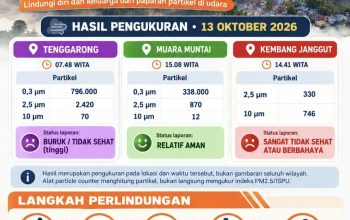 Flayer Hasil Pengukuran Udara Tiga Kecamatan di Kukar (Dok. BPBD Kukar)