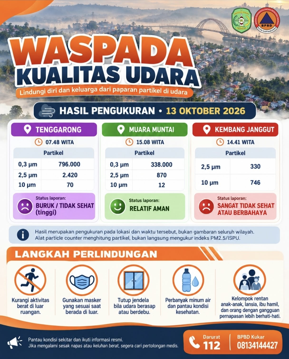 Flayer Hasil Pengukuran Udara Tiga Kecamatan di Kukar (Dok. BPBD Kukar)